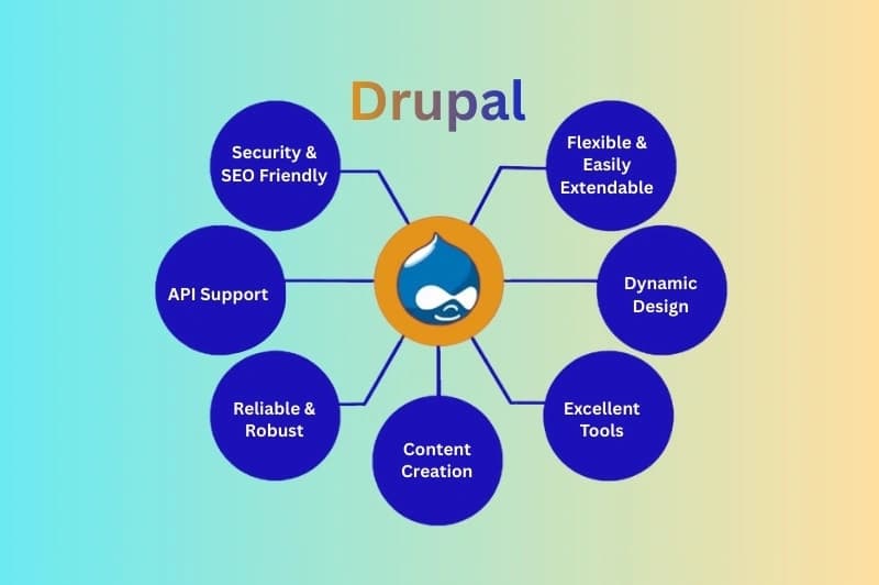 Scalable & Secure Architecture