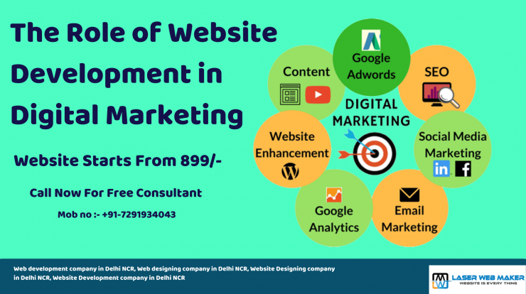 The Role of Website Development in Digital Marketing