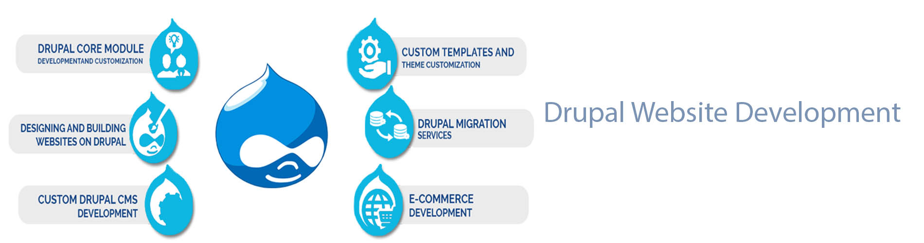 drupal-websitedevelopment-company